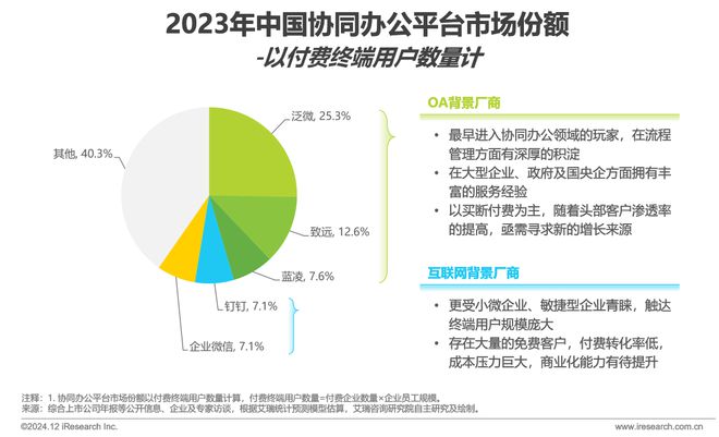 2024年11月云服务行业动态及热点研究月报(图7)
