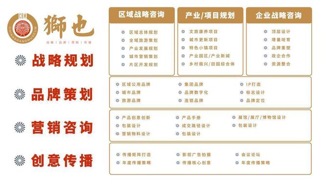 品牌智库河北石家庄知名企业的品牌策划战略解析战略咨询公司(图3)