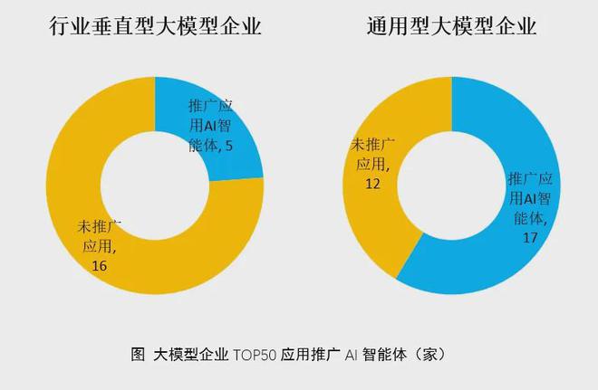 东部集中、京沪领跑！2024大模型企业top50榜单及报告发布丨AIGC应用前沿(图3)