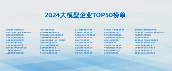 东部集中、京沪领跑！2024大模型企业top50榜单及报告发布丨AIGC应用前沿(图4)